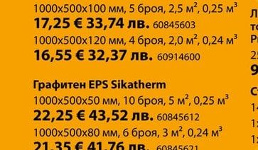 Sikatherm Топлоизолационни плочи Sikatherm EPS 80