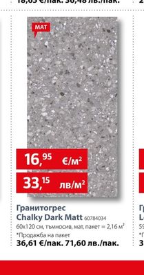 Гранитогрес Chalky Dark Matt