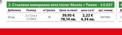 Isover Akusto + Tween