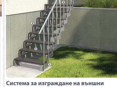 DOLLE Система за изграждане на външни стълби Gardentop