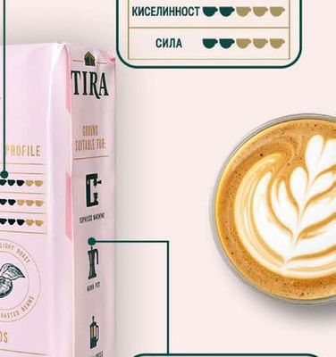 TIRA Препоръчителна употреба