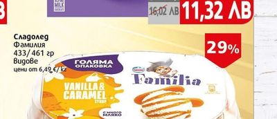 Familia Сладолед Фамилия