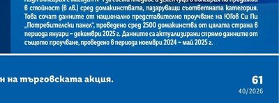BulMag 19 3-ти Март