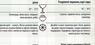 червено, сорт мерло боровинка и малина