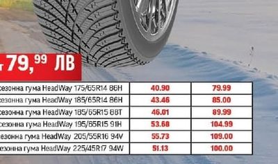 HeadWay Всесезонна гума HeadWay 185/65R14 86H