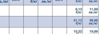 ~400Г ПАТЕШКИ БУТЧЕТА