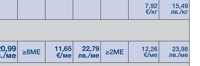 -2.5КГ ПИЛЕШКО ШИШЧЕ 25 БР.