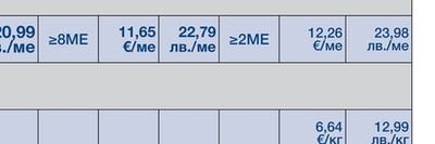 1КГ ПИЛЕШКИ ДРОБЧЕТА
