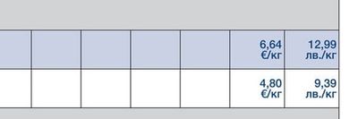 ~2.5КГ СВИНСКО ШИШЧЕ 25 БР.
