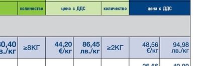 ~400Г УГОЕН ПАТЕШКИ ДРОБ КАЧЕСТВО Б