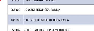 ~400Г ПАТЕШКИ БУТЧЕТА