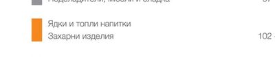Брашно и панировки