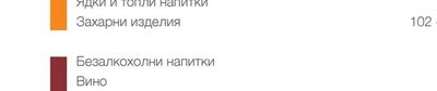 Сладкарство и пекарство