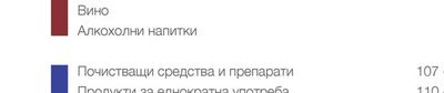 Сосове