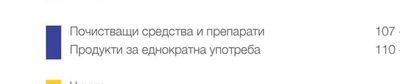 Варива
