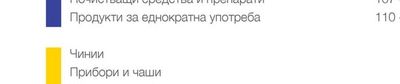 Подправки