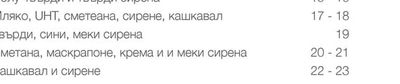 Мляко, UHT, сметеана, сирене, кашкавал