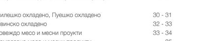 Замразени зеленчуци, Зеленчукови миксове, Гъби и Замразени плодове, Замразени картофи