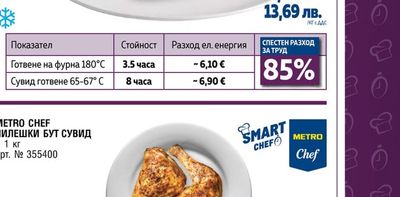 METRO CHEF ПИЛЕШКИ БУТ СУВИД