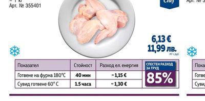 METRO CHEF ПИЛЕШКО ФИЛЕ ПЕЧЕНО