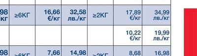 ~400Г ПАТЕШКИ БУТЧЕТА