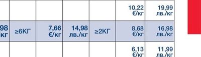 -2-2.8КГ ПЕКИНСКА ПАТИЦА