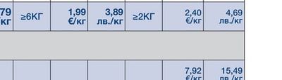-2.5КГ ПИЛЕШКО ШИШЧЕ 25 БР.