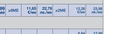 -2.5КГ СВИНСКО ШИШЧЕ 25 БР.