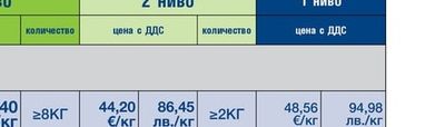 ~400Г ПАТЕШКО ФИЛЕ С КОЖА/ΜΑΓΡΕ