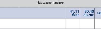 ~400Г ПАТЕШКО БОНФИЛЕ