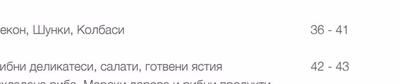 Замразено месо и месни продукти