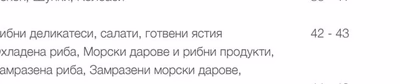 Замразне пилешко и патешко месо
