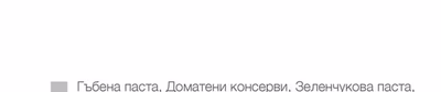 Гъбена паста, Доматени консерви, Зеленчукова паста, Зеленчукови консерви, Кокосово мляко, Компоти, Консерви, Лютеница, Маслини, Пастет, Пица сос, Рибни консерви