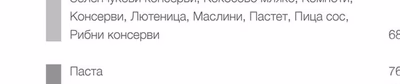 Сладкарство и пекарство