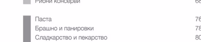 Олиа, масла и оцети