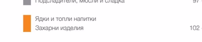 Ядки и топли напитки
