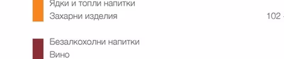 Захарни изделия