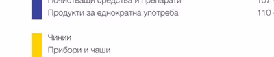 Почистващи средства и препарати
