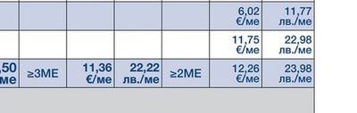 180Г СИРЕНЕ КОТИДЖ 4%, OLYMPUS