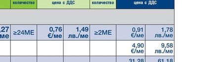 500Г ПРОДУКТ ЗА МАЗАНЕ 20% ARO