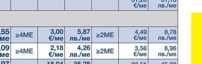 10КГ МАРГАРИН 82% УНИБЕЛ