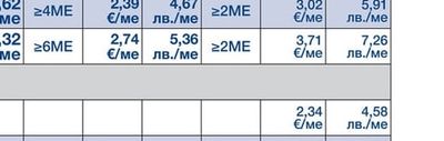 500Г ПРЯСНА МАЯ ВИВО
