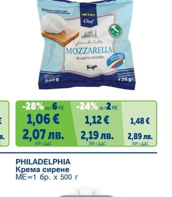 Моцарела Fior di Latte