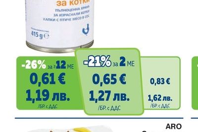 ARO Консерва за котки